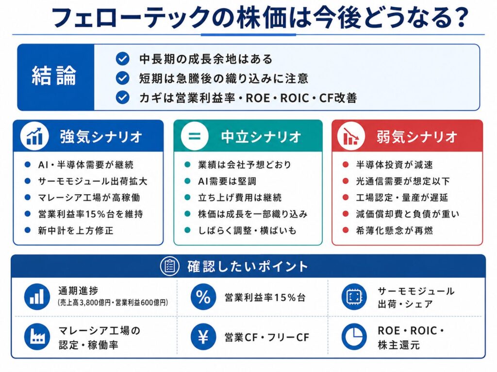 フェローテックの株価は今後どうなる？