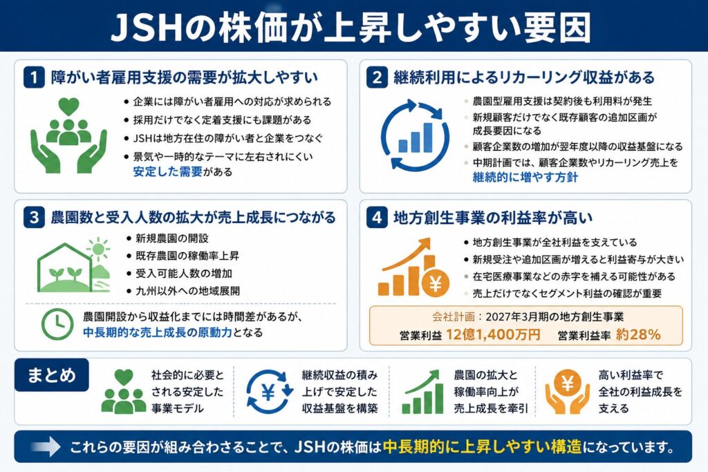 JSHの株価が上昇しやすい要因