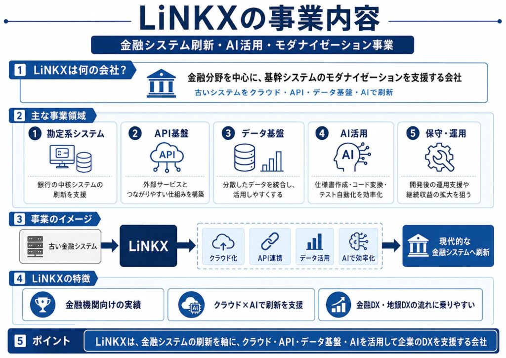 LiNKXは何の会社？どんな事業内容？