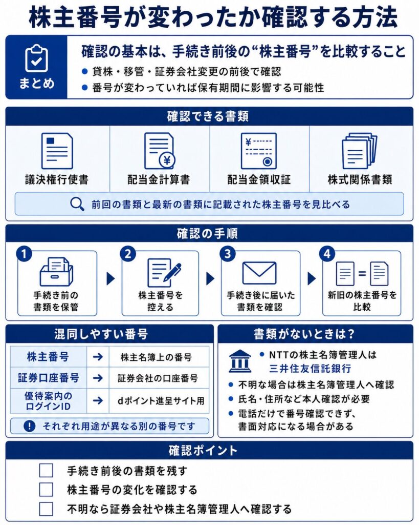 株主番号が変わったか確認する方法