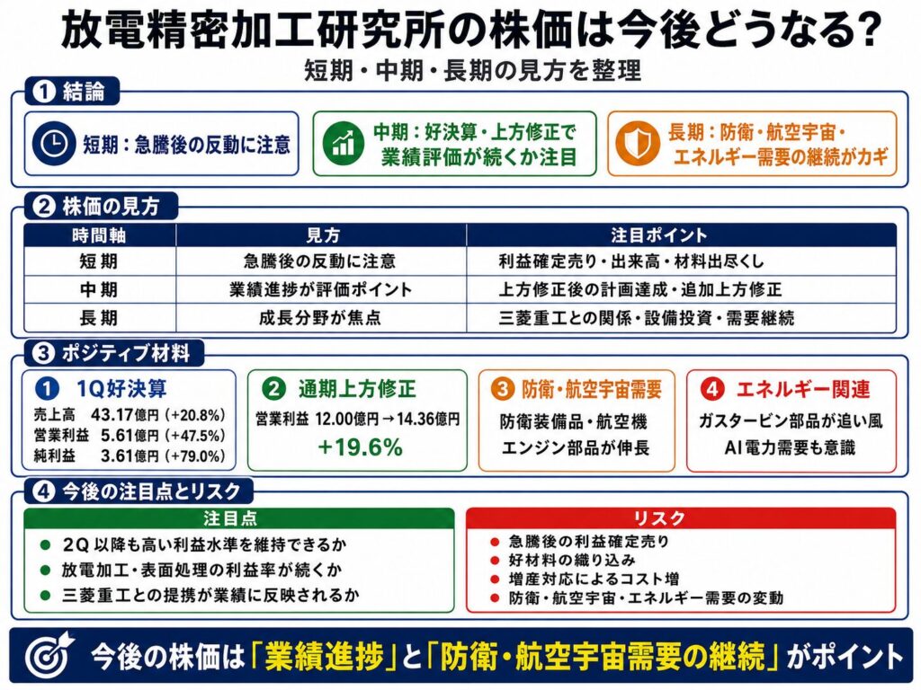放電精密加工研究所の株価は今後どうなる?