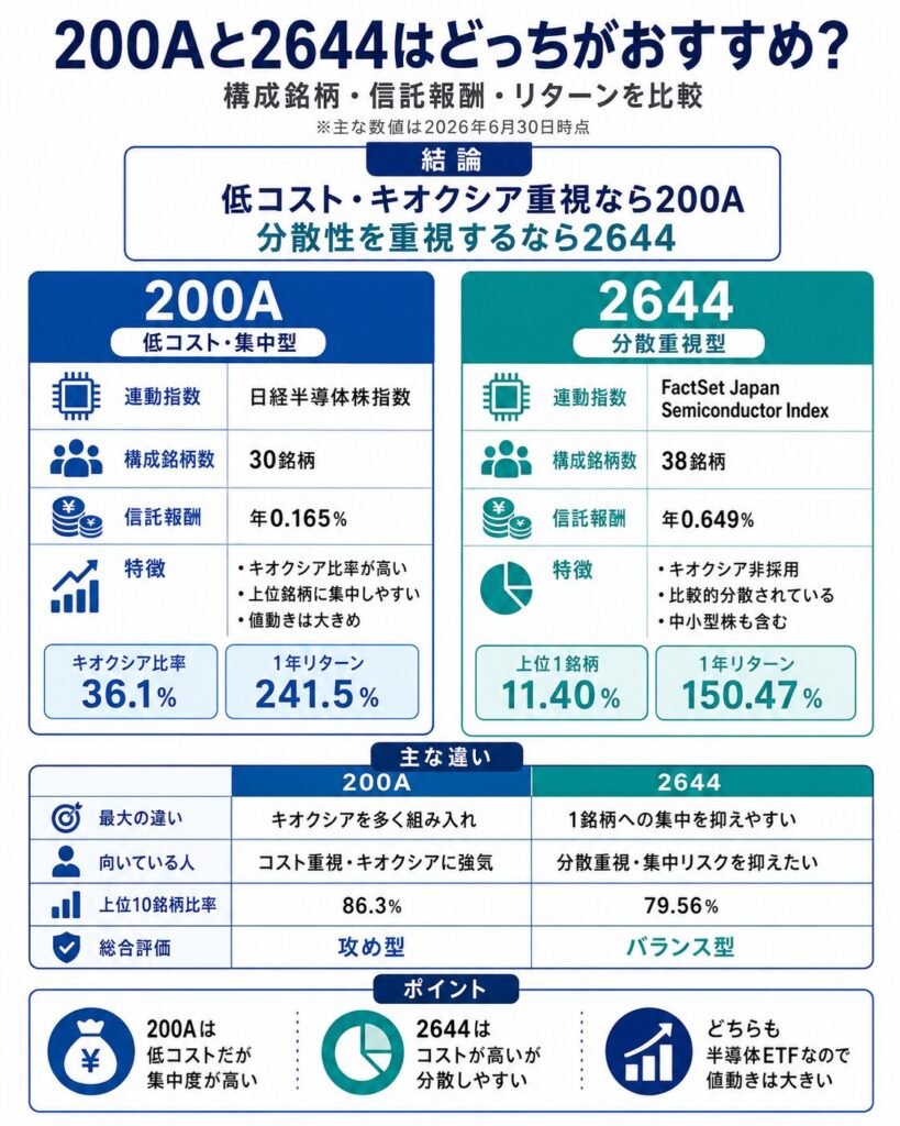 200Aと2644はどっちがおすすめ？
