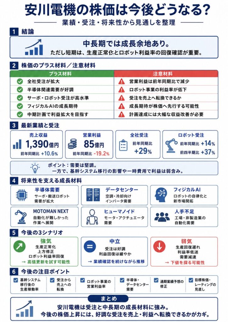 安川電機の株価は今後どうなる?