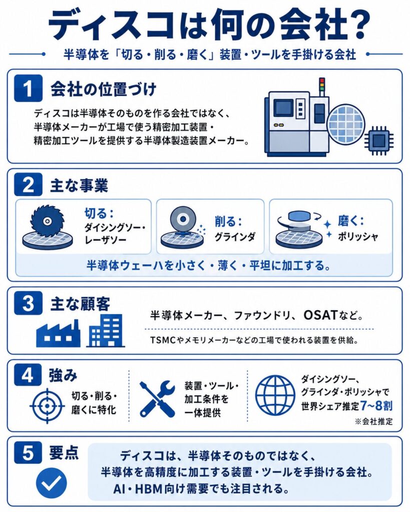 ディスコは何の会社？