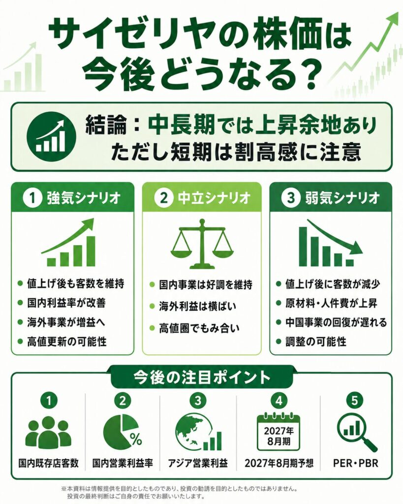 サイゼリヤの株価は今後どうなる?
