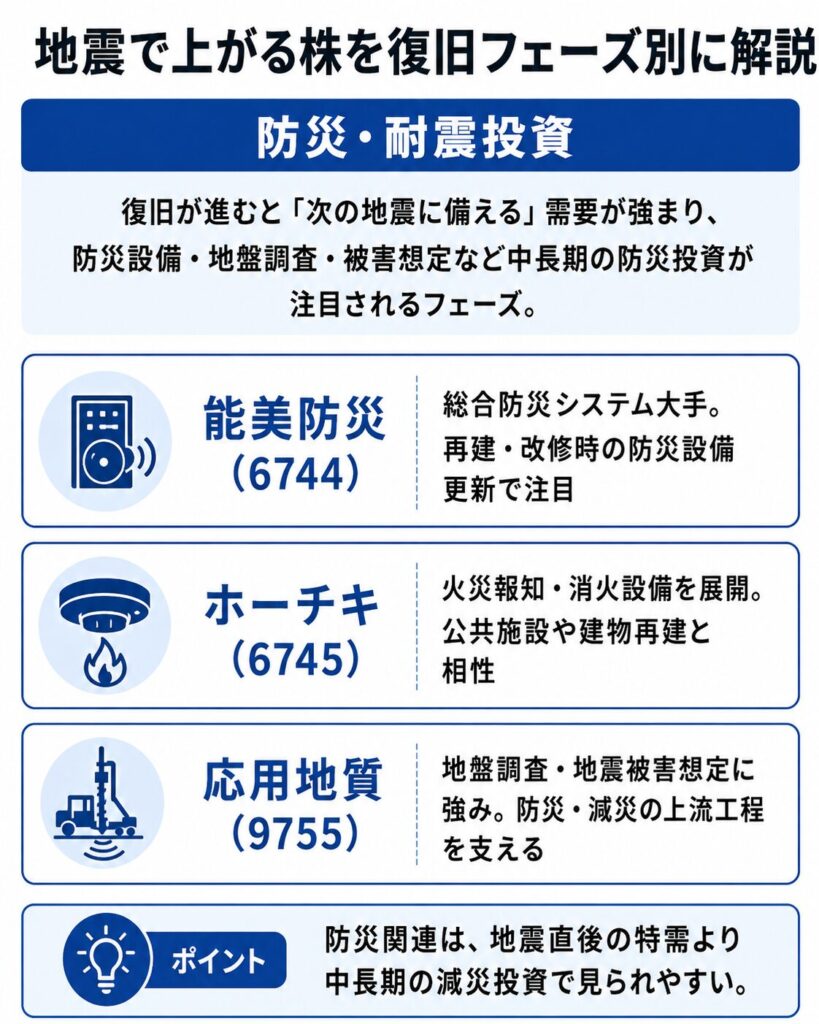 防災・耐震関連株