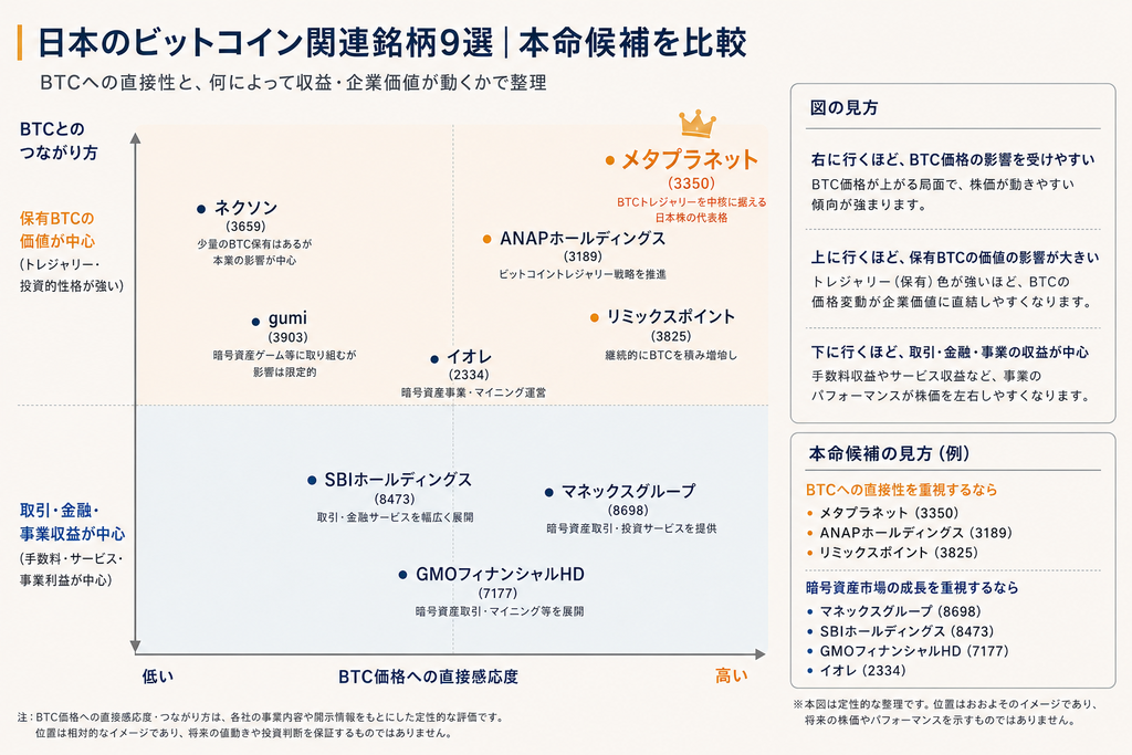 日本のビットコイン関連銘柄9選