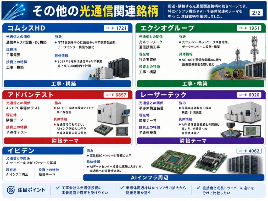 その他の光通信関連銘柄