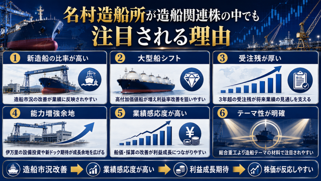 名村造船所が造船関連株の中でも注目される理由