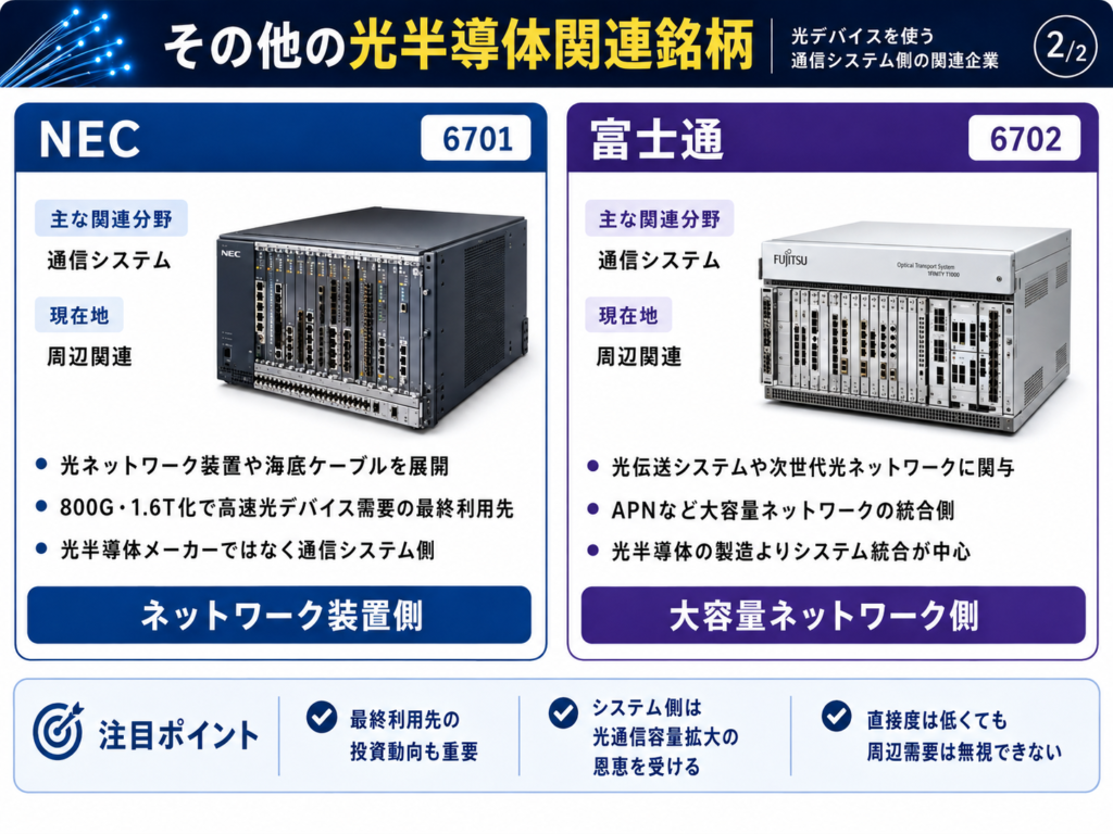 その他の光半導体関連銘柄