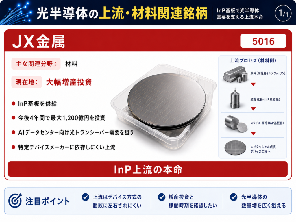 光半導体の上流・材料関連銘柄