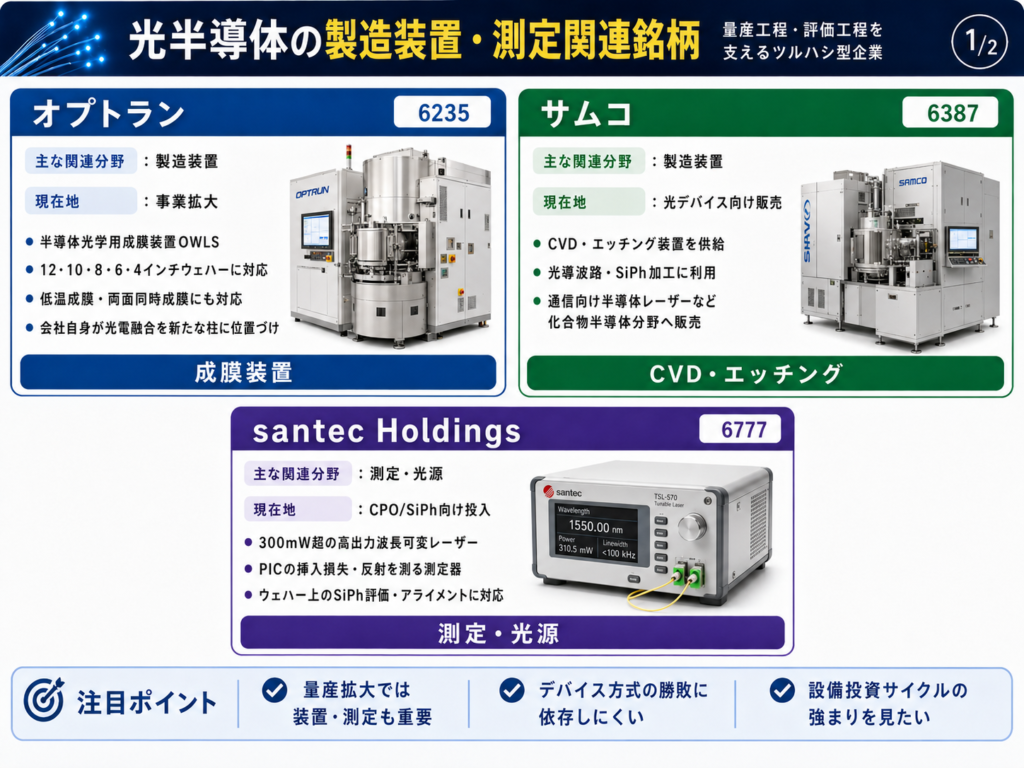 光半導体の製造装置・測定関連銘柄