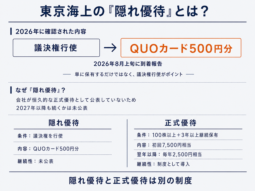東京海上には隠れ優待がある？