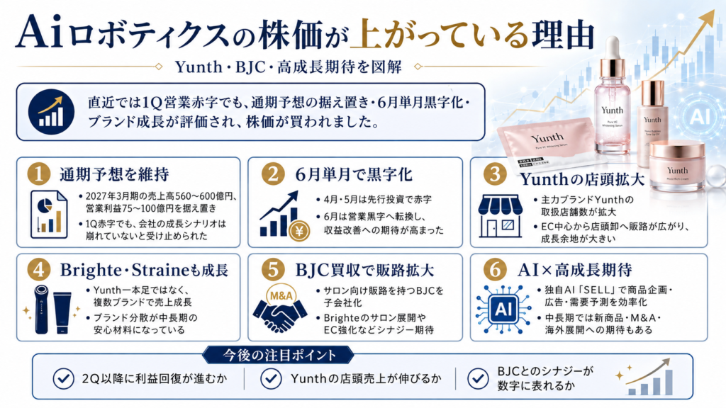 Aiロボティクスの株価が上がっている理由