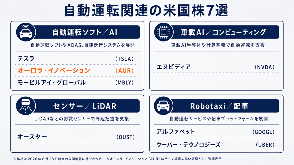 自動運転関連の米国株7選