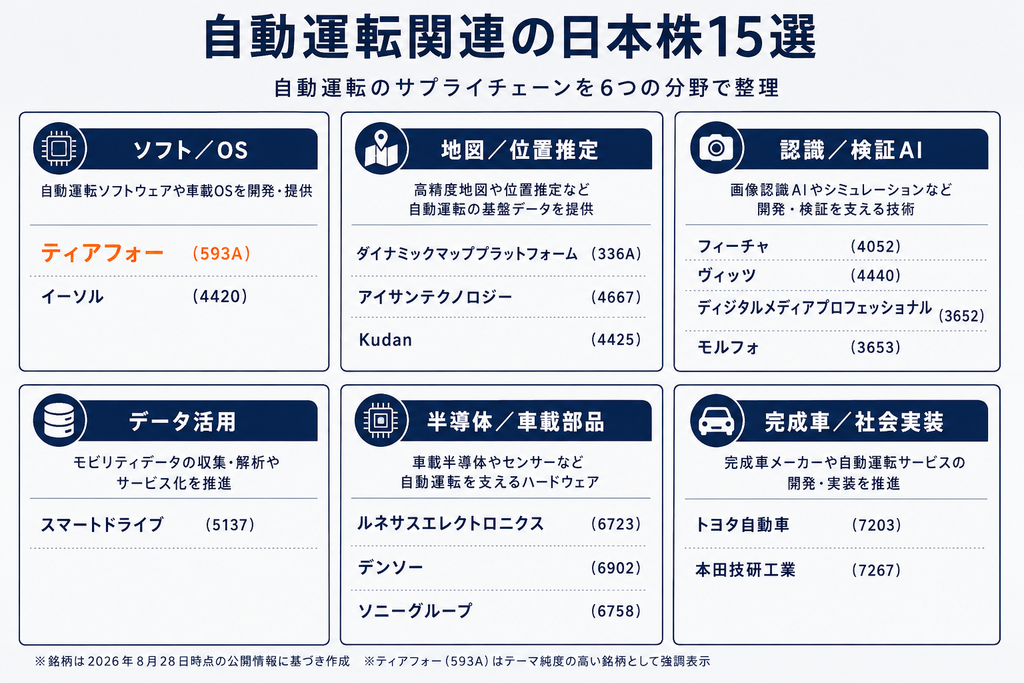 自動運転関連の日本株15選