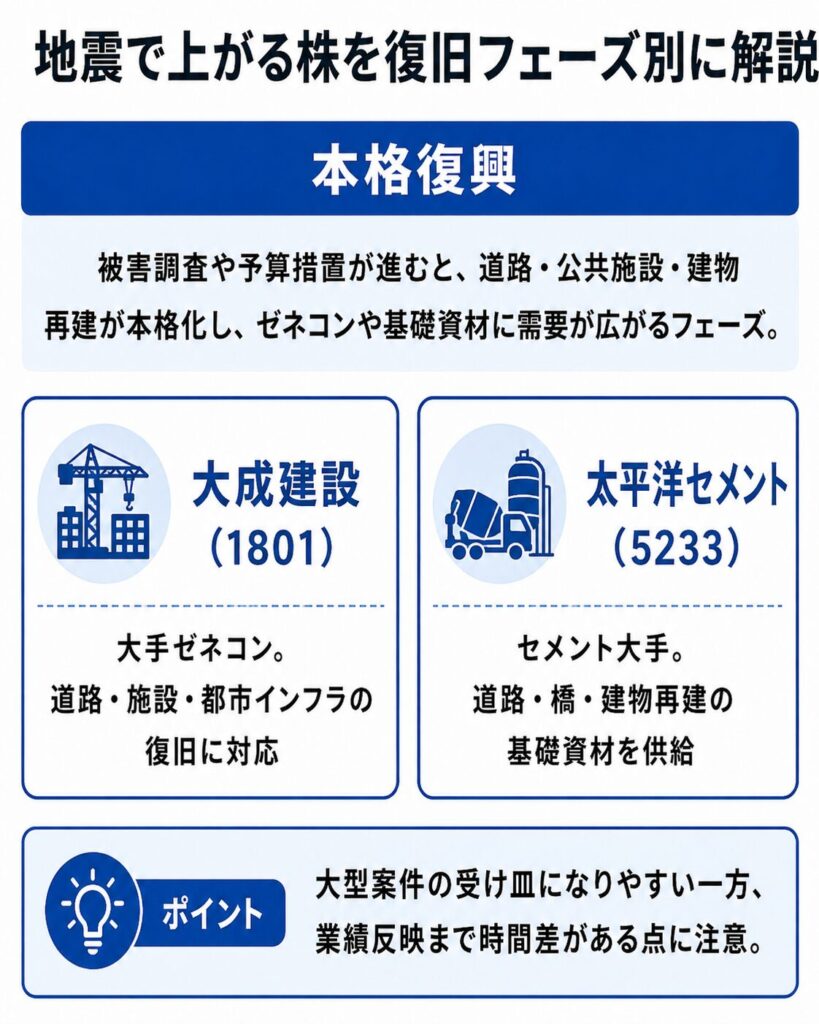 本格復興