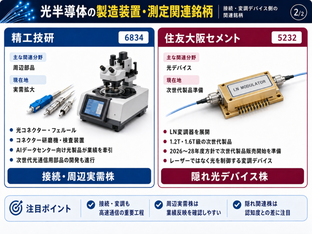 光半導体の製造装置・測定関連銘柄