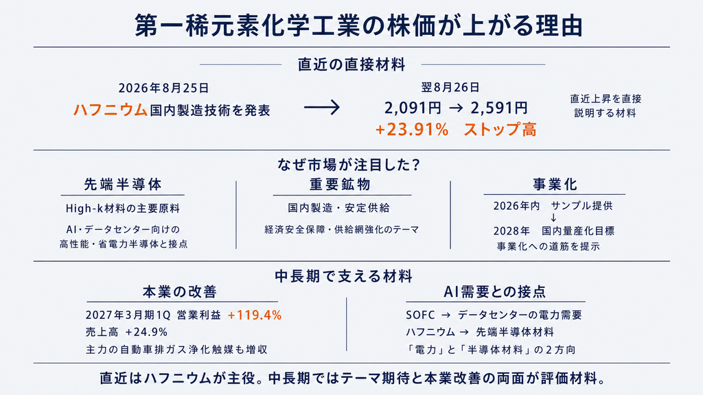 第一稀元素化学工業の株価が上がる理由