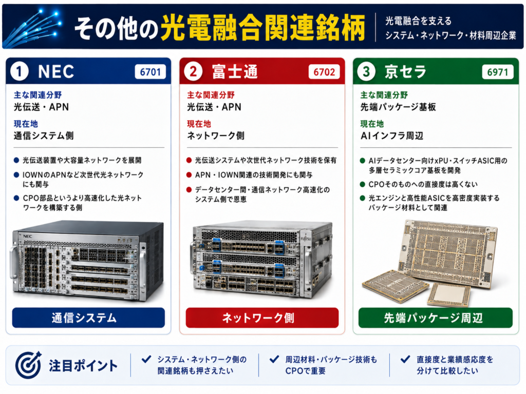 その他の光電融合関連銘柄