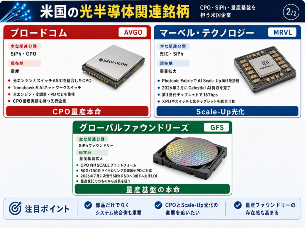 米国の光半導体関連銘柄