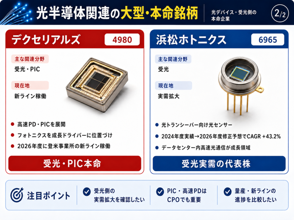 光半導体関連の大型・本命銘柄