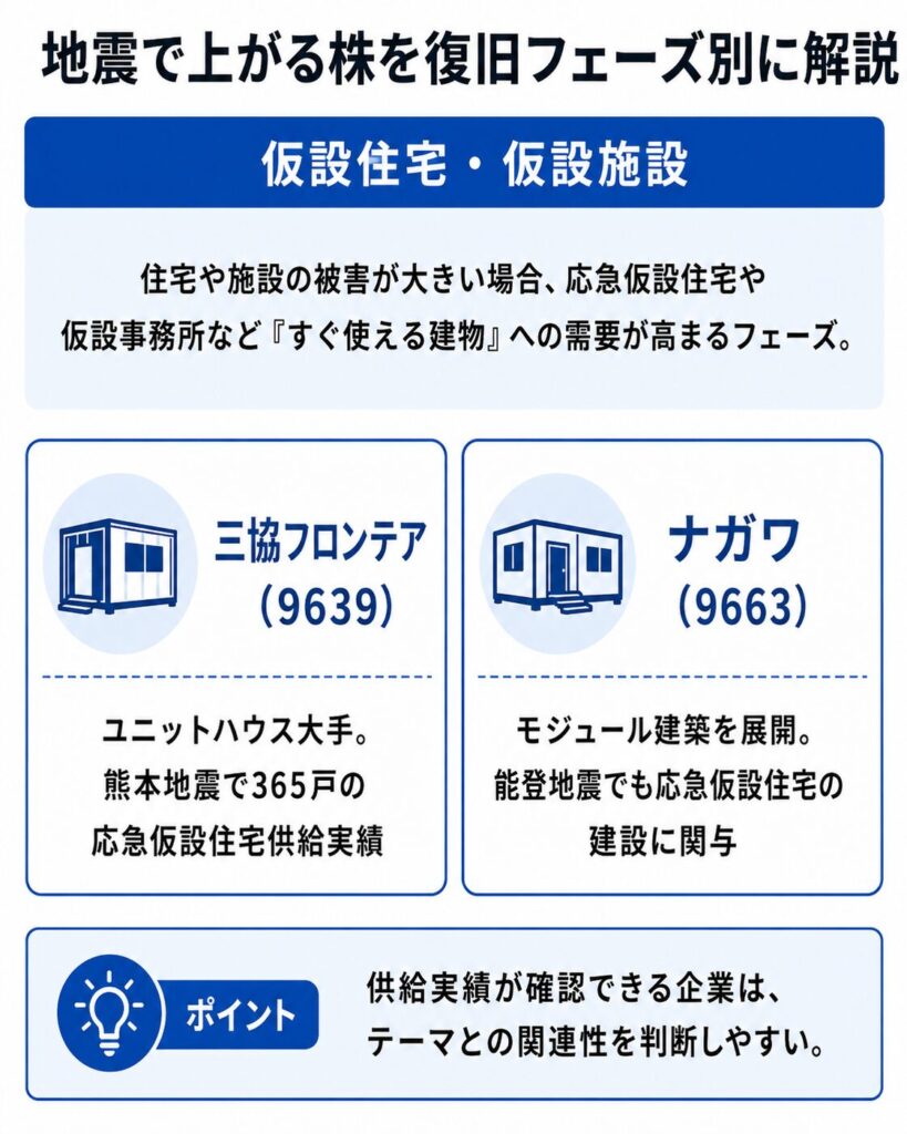仮設住宅・仮設施設関連