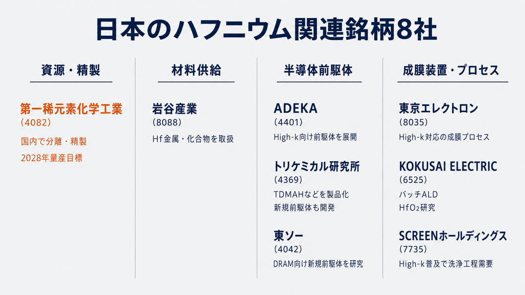 日本のハフニウム関連銘柄8社