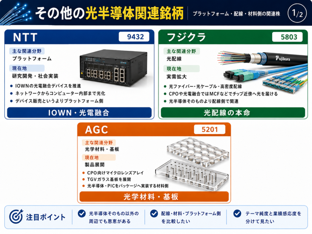 その他の光半導体関連銘柄