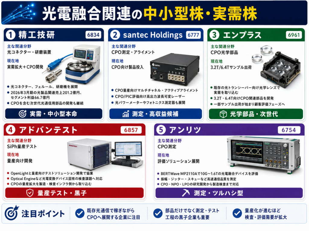 光電融合関連の中小型株・実需株