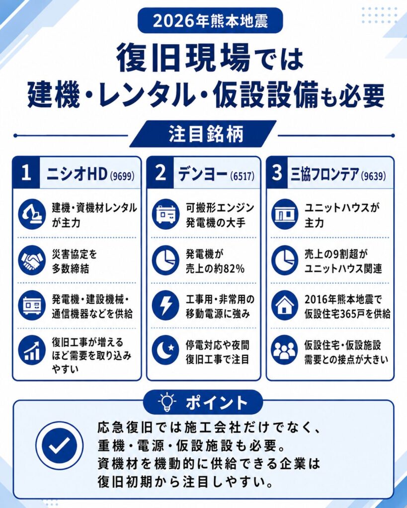 復旧現場では建機・レンタル・仮設設備も必要