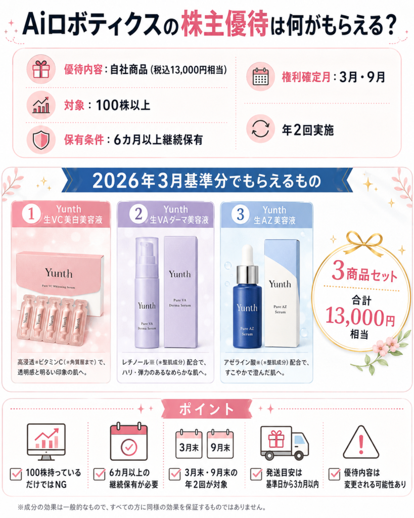 Aiロボティクスの株主優待は何がもらえる?