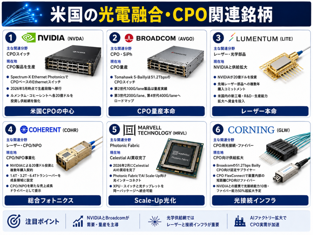 米国の光電融合・CPO関連銘柄