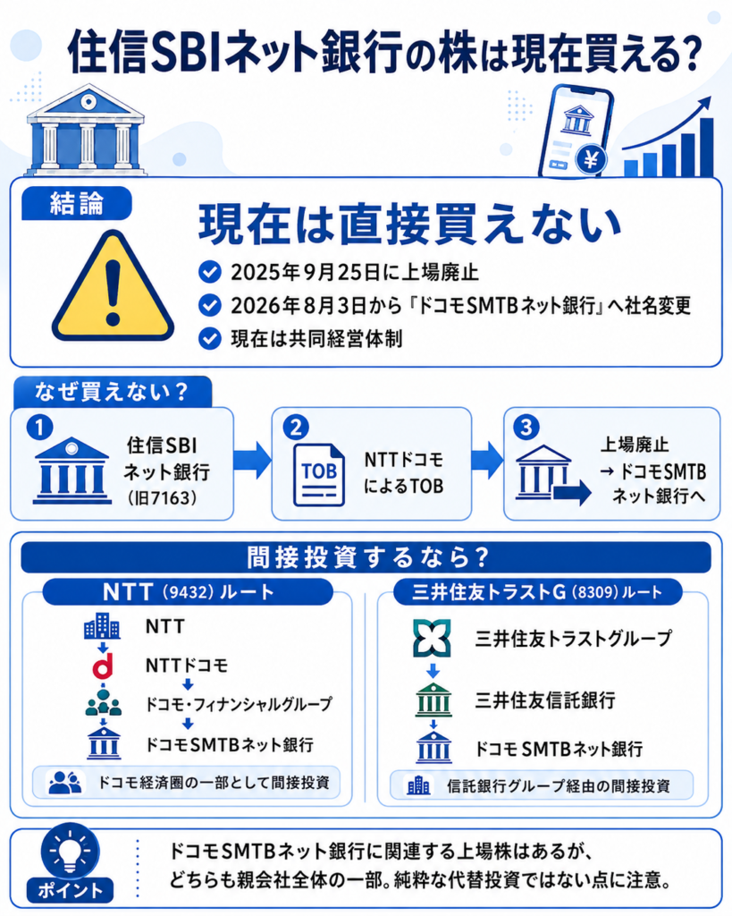 住信SBIネット銀行の株は現在買える?