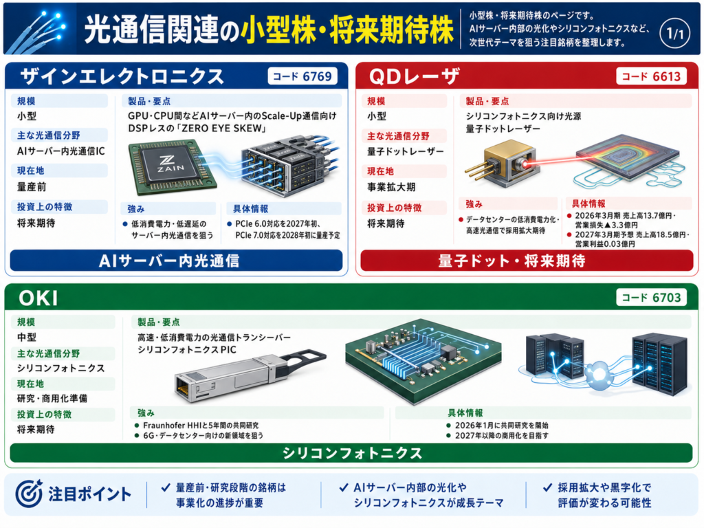 光通信関連の中小型株・実需株