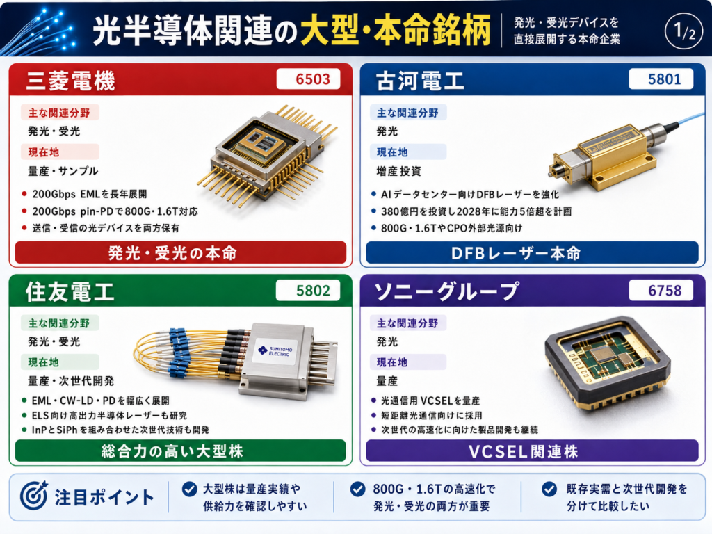 光半導体関連の大型・本命銘柄