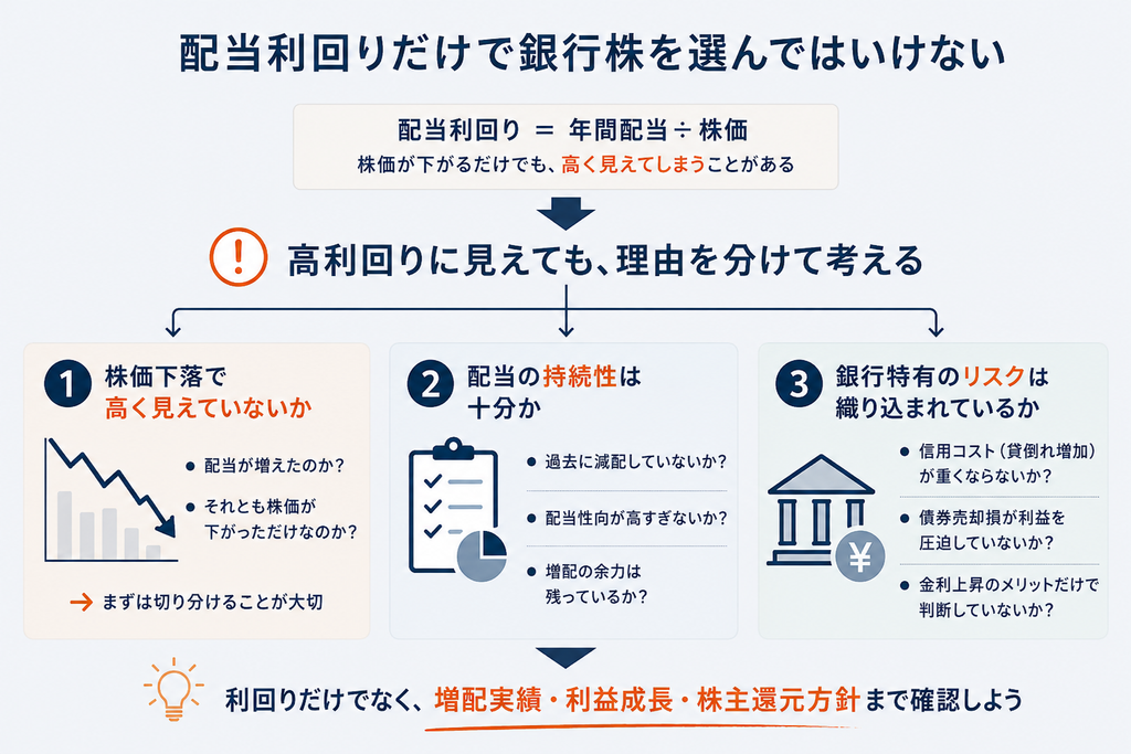 配当利回りだけで銀行株を選んではいけない