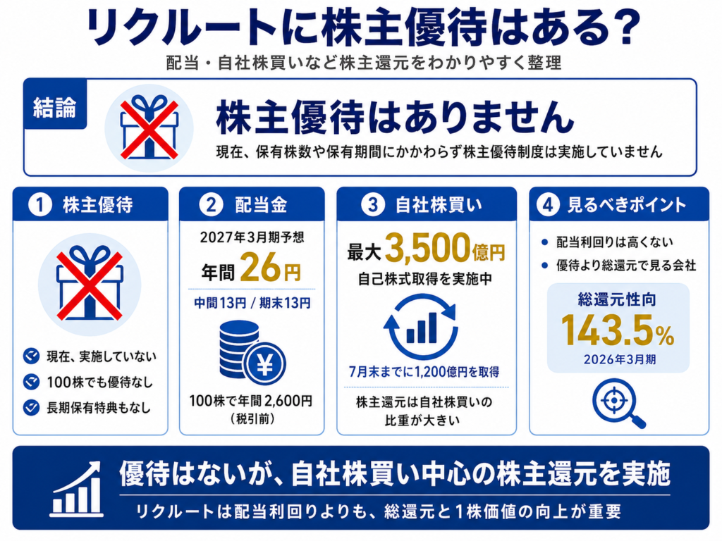 リクルートに株主優待はある？