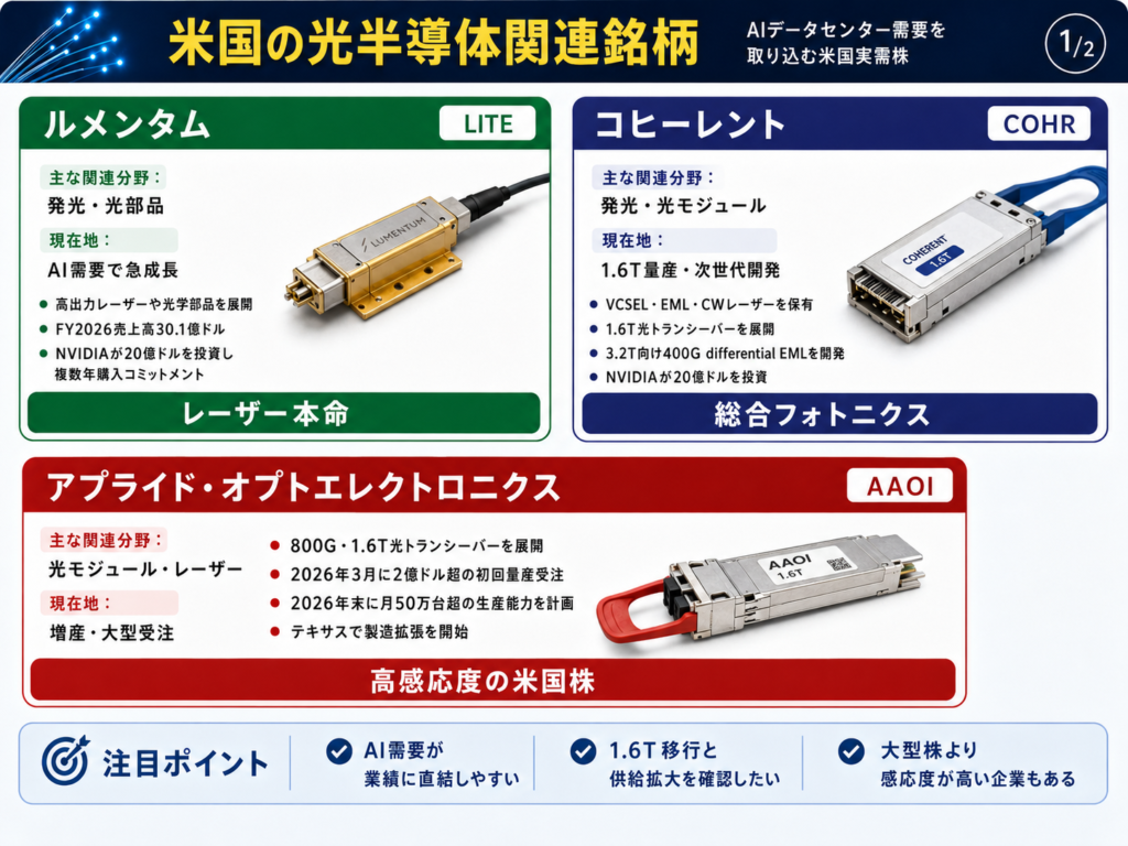 米国の光半導体関連銘柄
