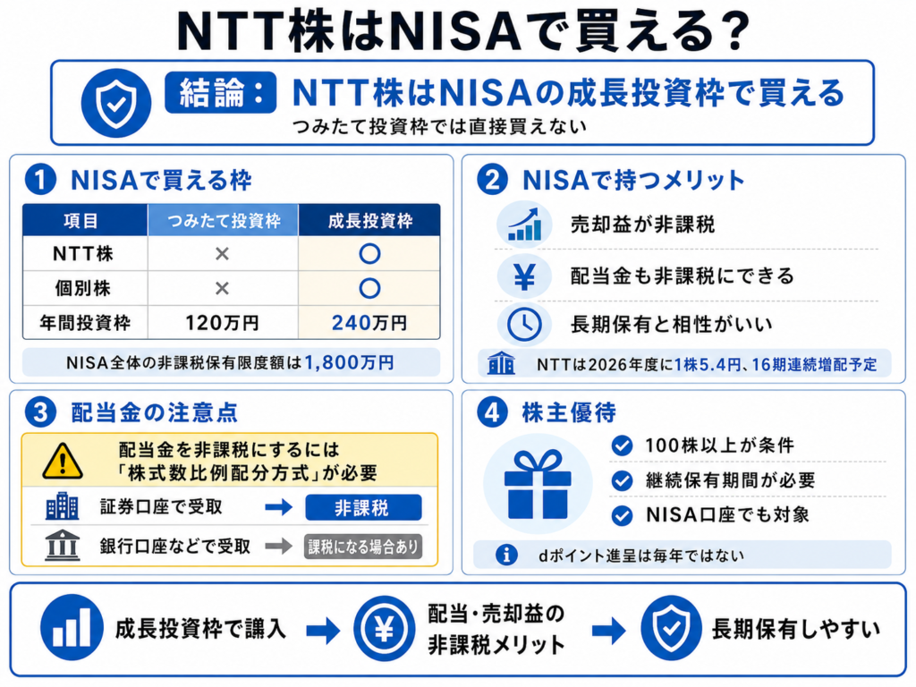 NTT株はNISAで買える?