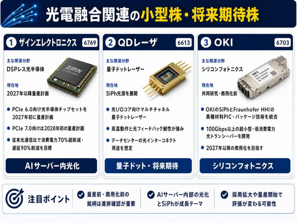 光電融合関連の小型株・将来期待株