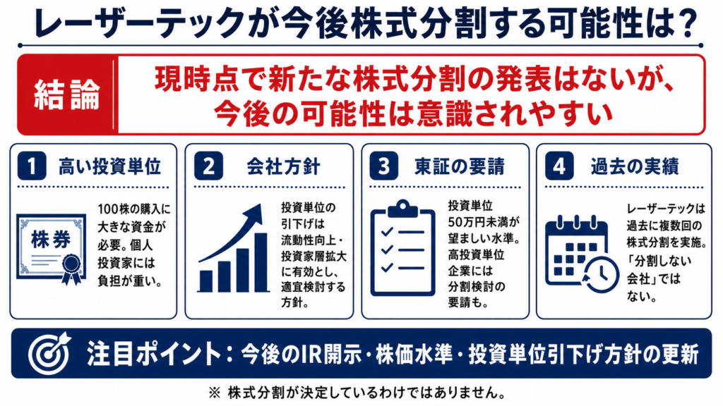 レーザーテックは株式分割する?