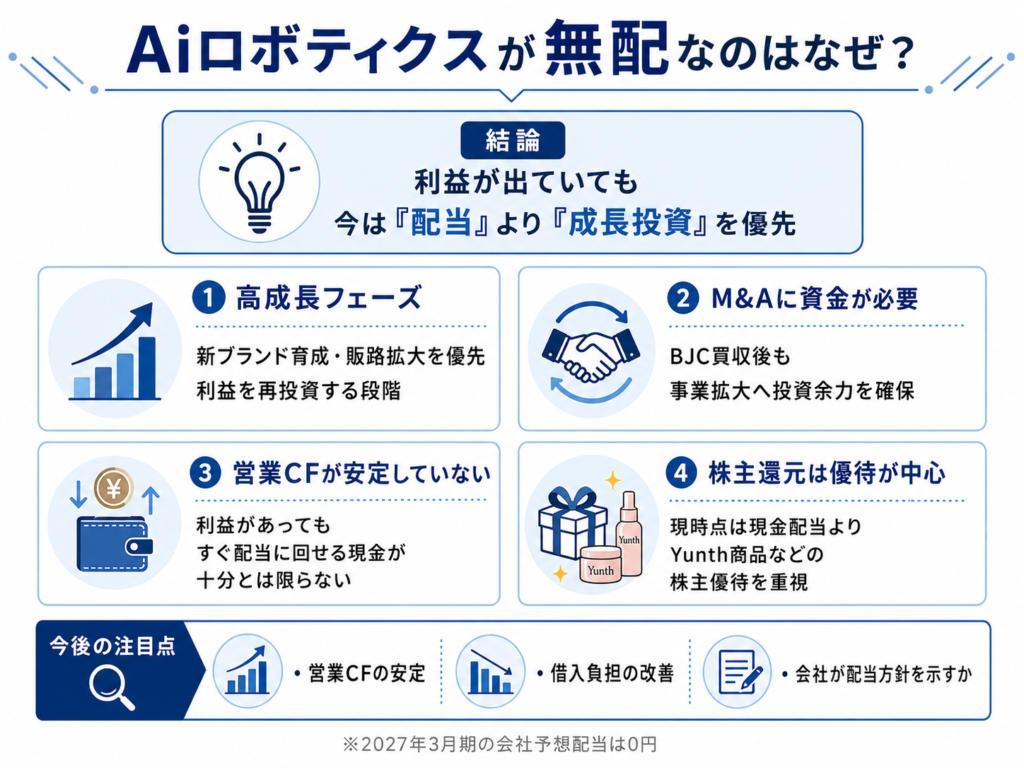 Aiロボティクスが無配なのはなぜ?