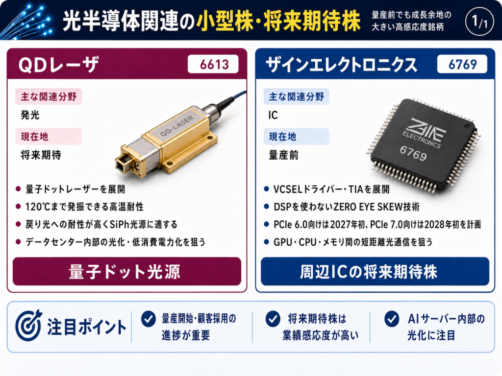 光半導体関連の小型株・将来期待株
