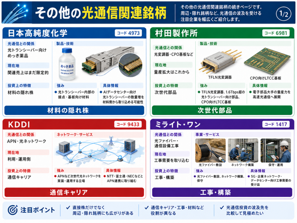 その他の光通信関連銘柄