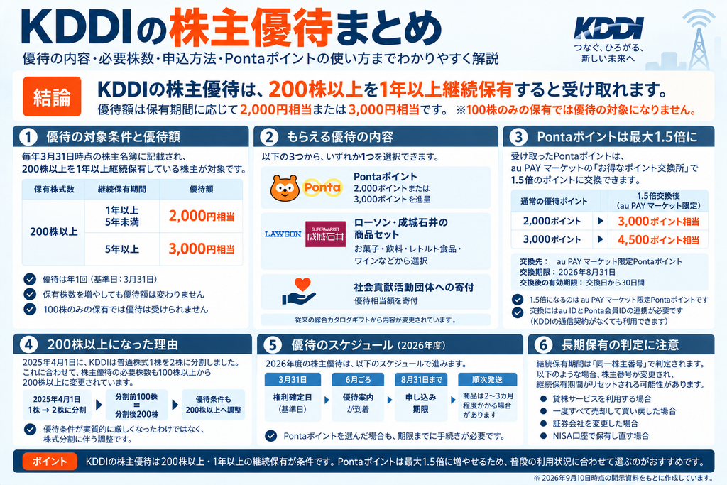 KDDIの株主優待まとめ