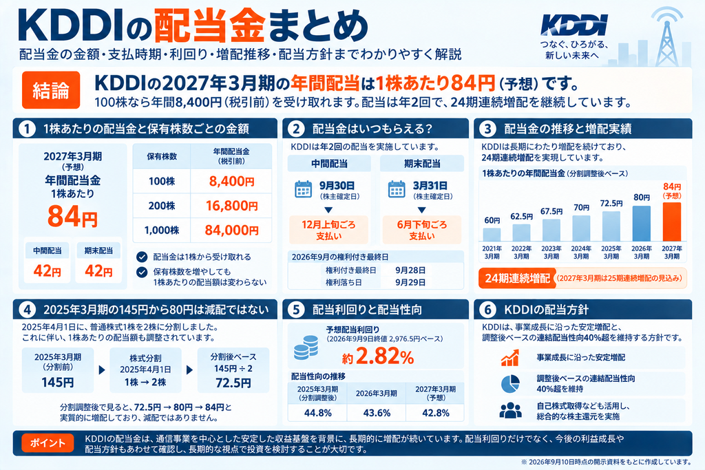 KDDIの配当金まとめ