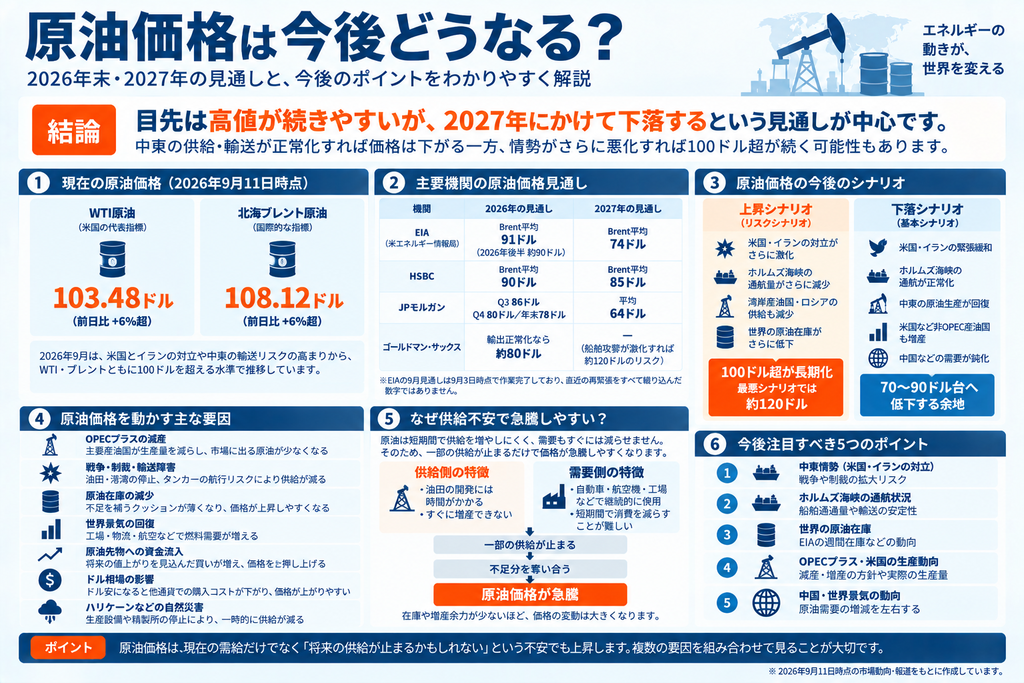 原油価格は今後どうなる?