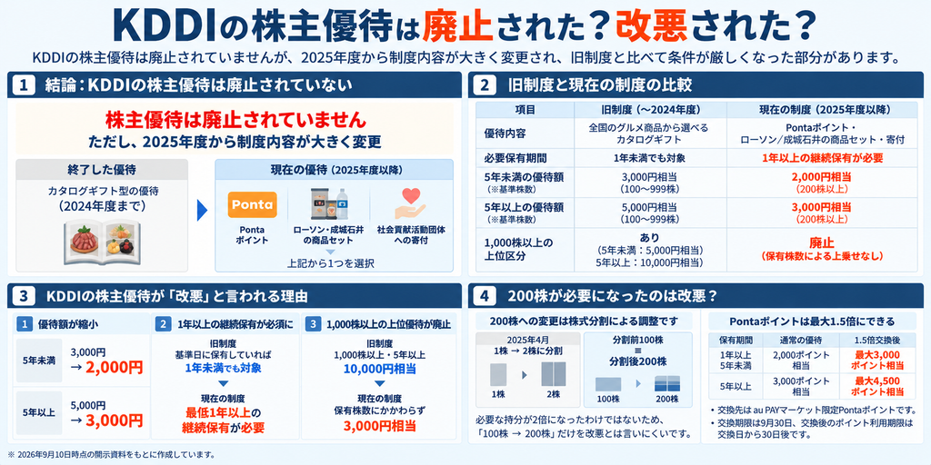 KDDIの株主優待は廃止された?改悪された?