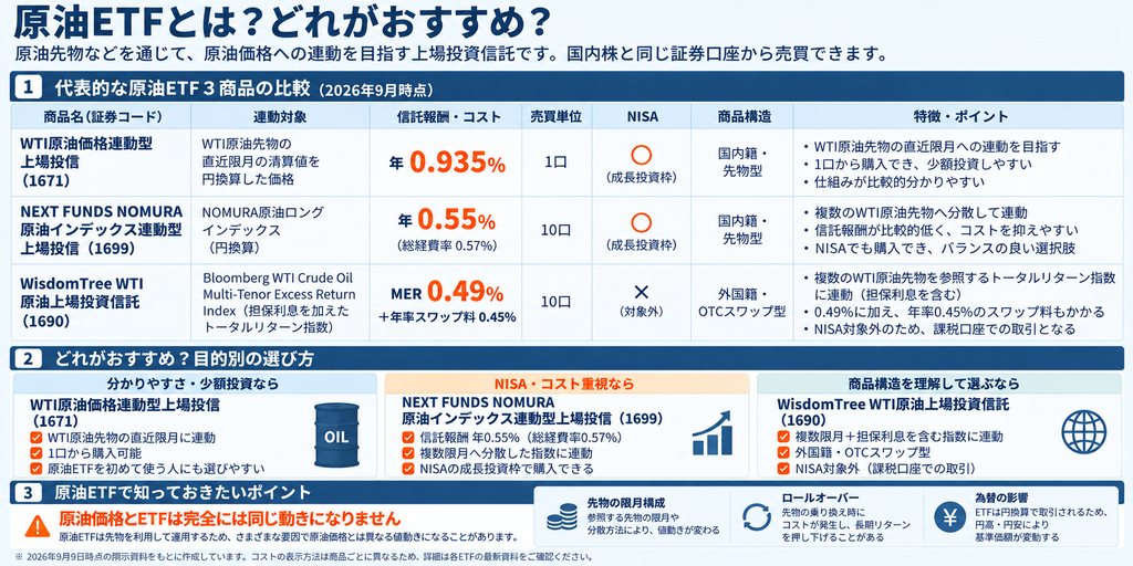 原油ETFとは?どれがおすすめ?